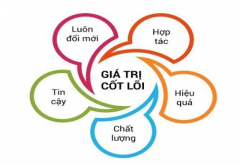 GIÁ TRỊ CỐT LÕI 