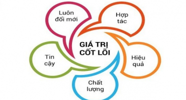 GIÁ TRỊ CỐT LÕI 